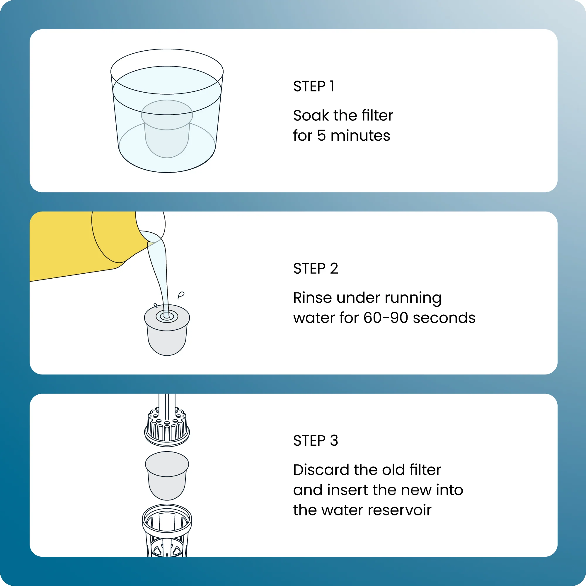 Caffeinator Replacement Filters - Image 4